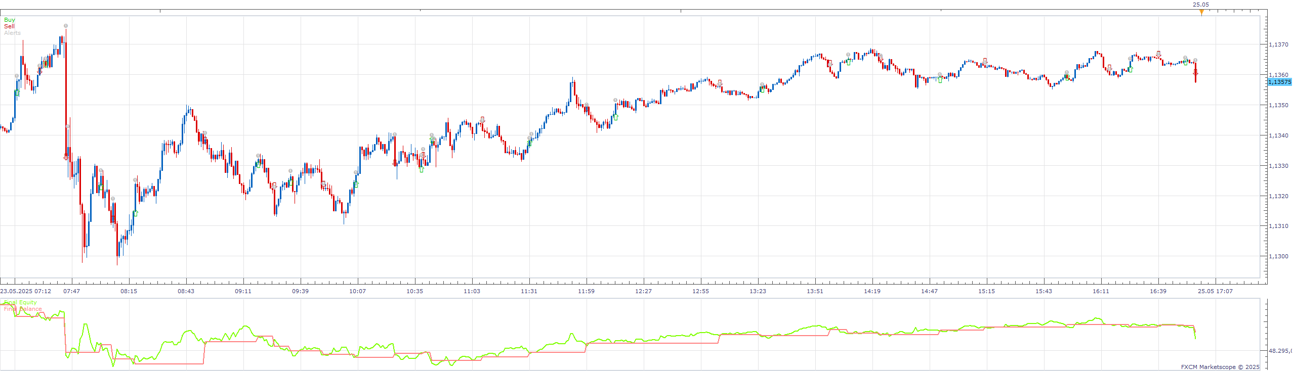 EURUSD m1 (06-05-2025 1231).png