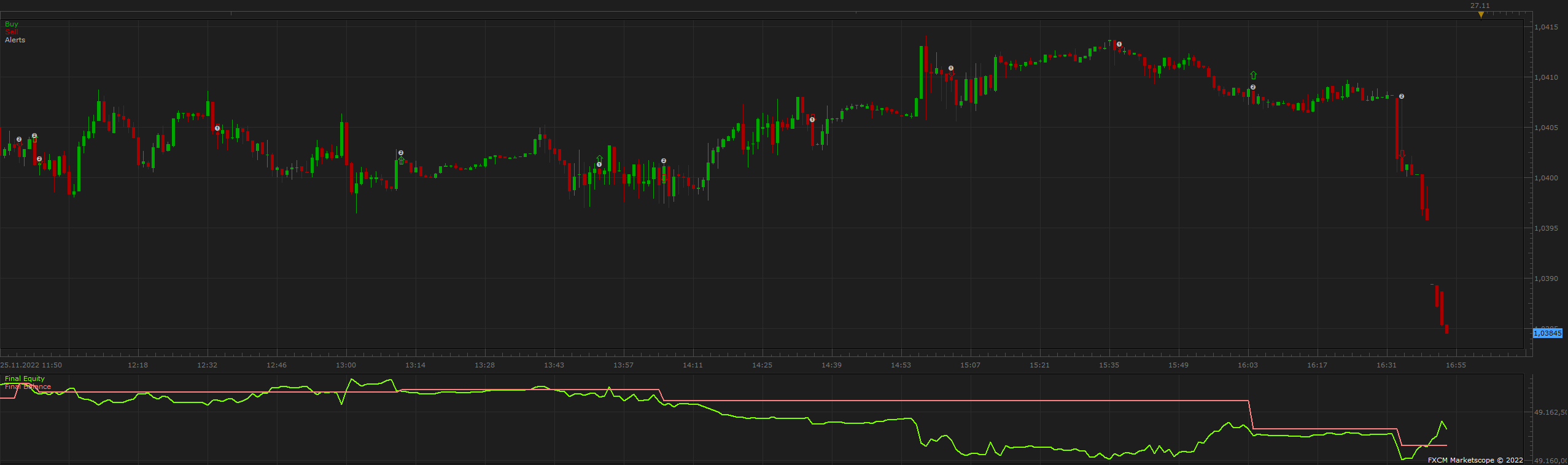 EURUSD m1 (12-31-2022 1033).png