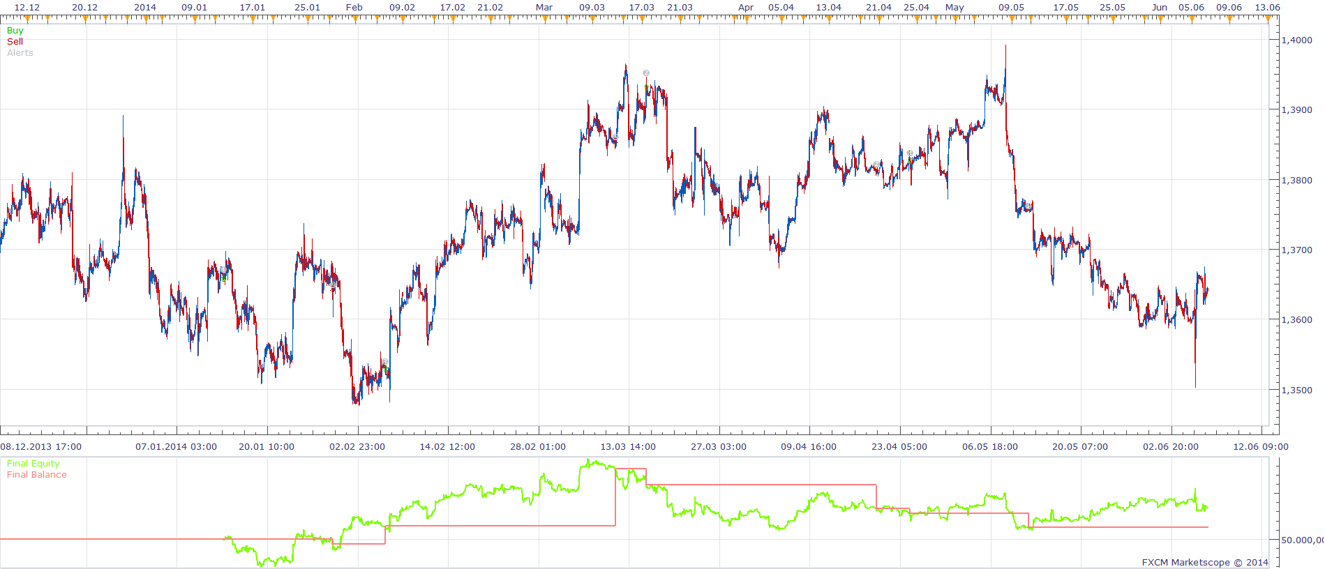 Complete Ichimoku Strategy.png