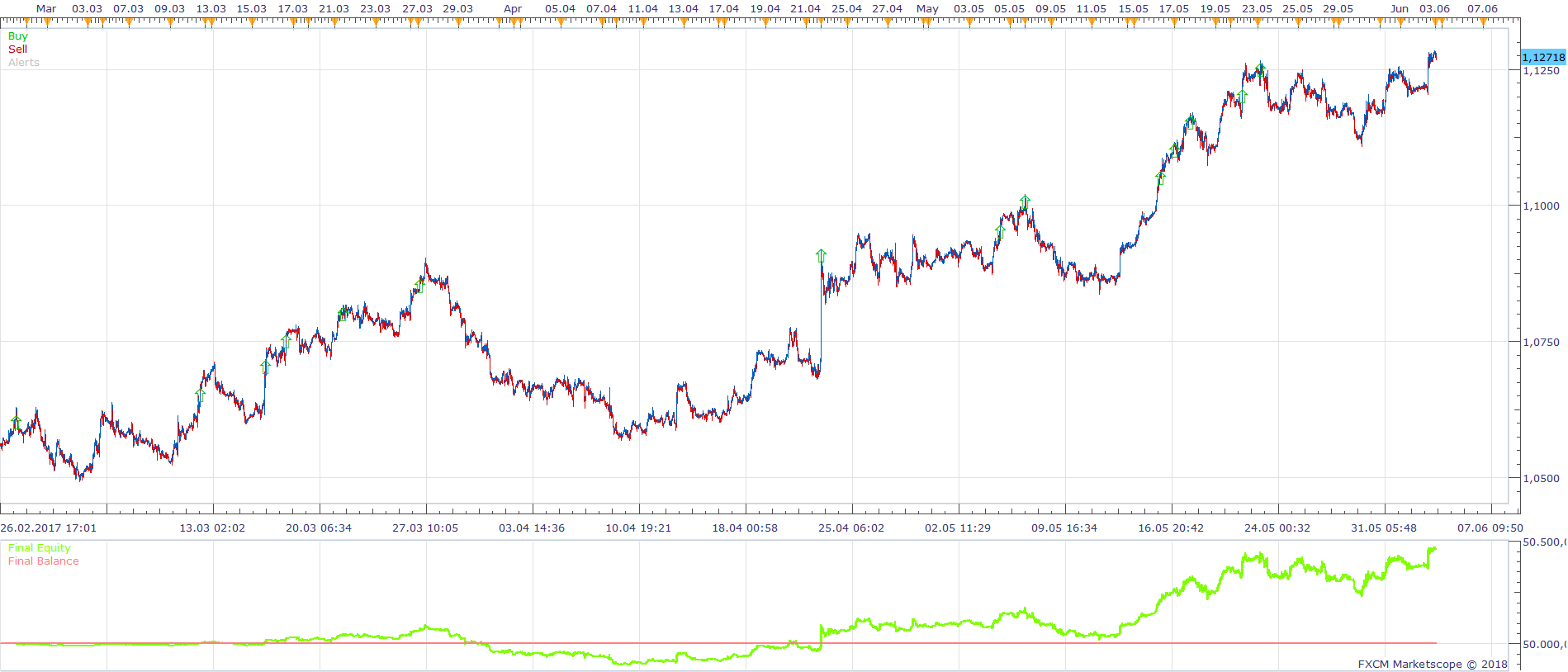 EURUSD m1 (01-28-2018 1315).png