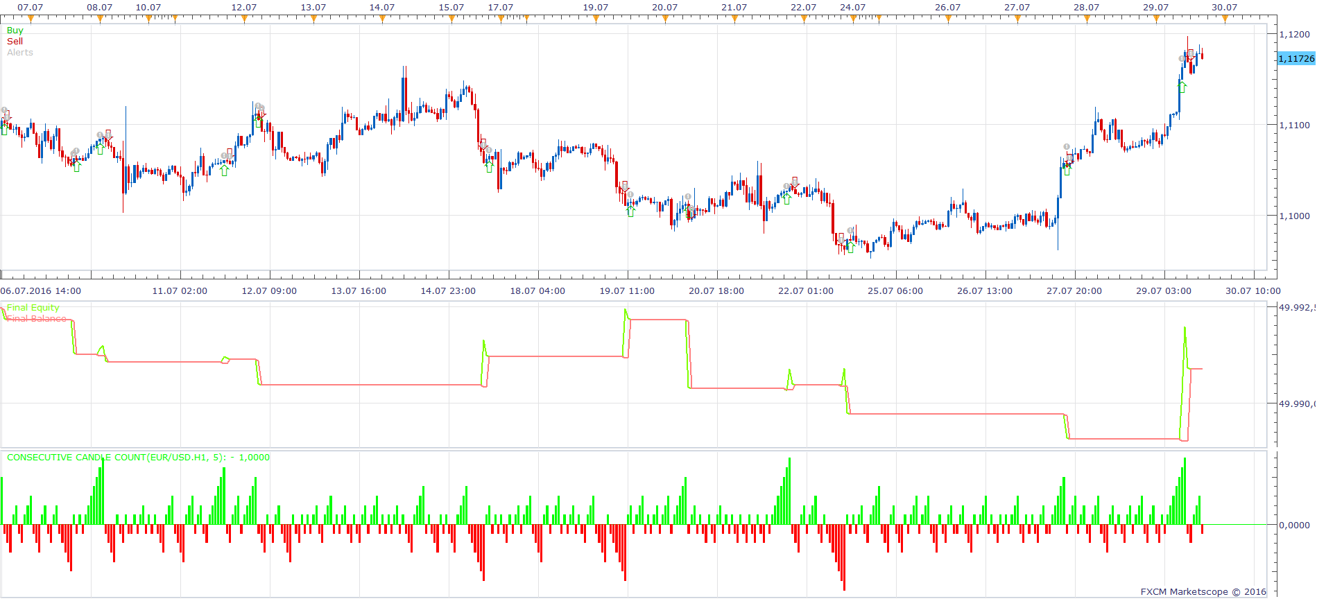 EURUSD H1 (08-04-2016 1807).png
