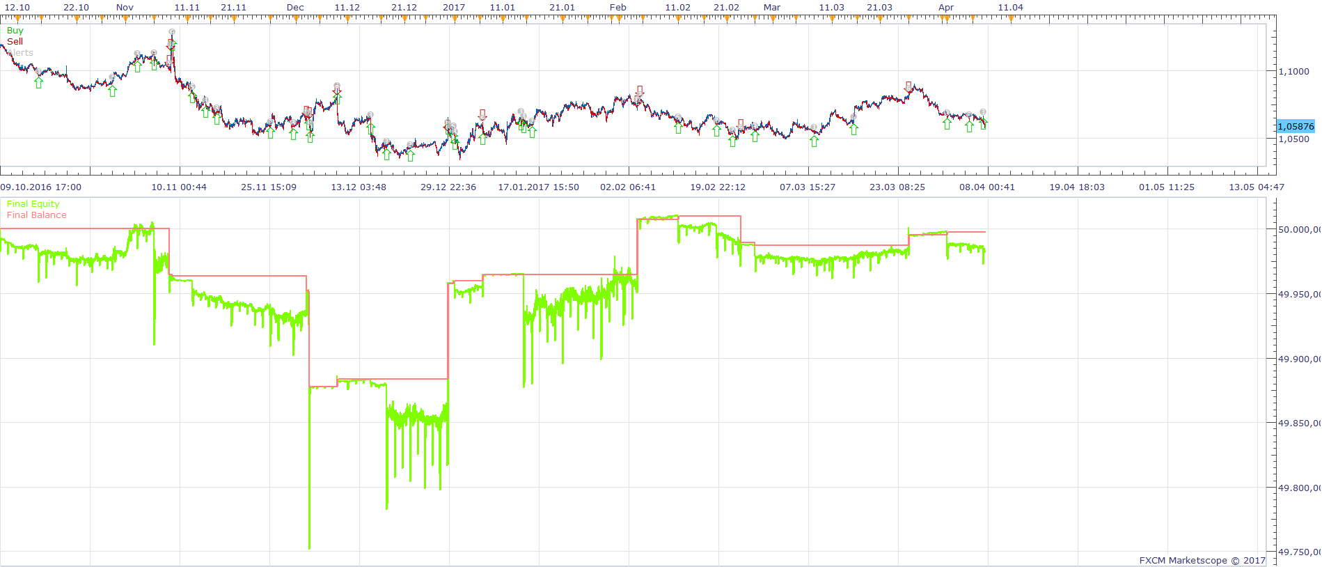 EURUSD m1 (04-27-2017 2219).png