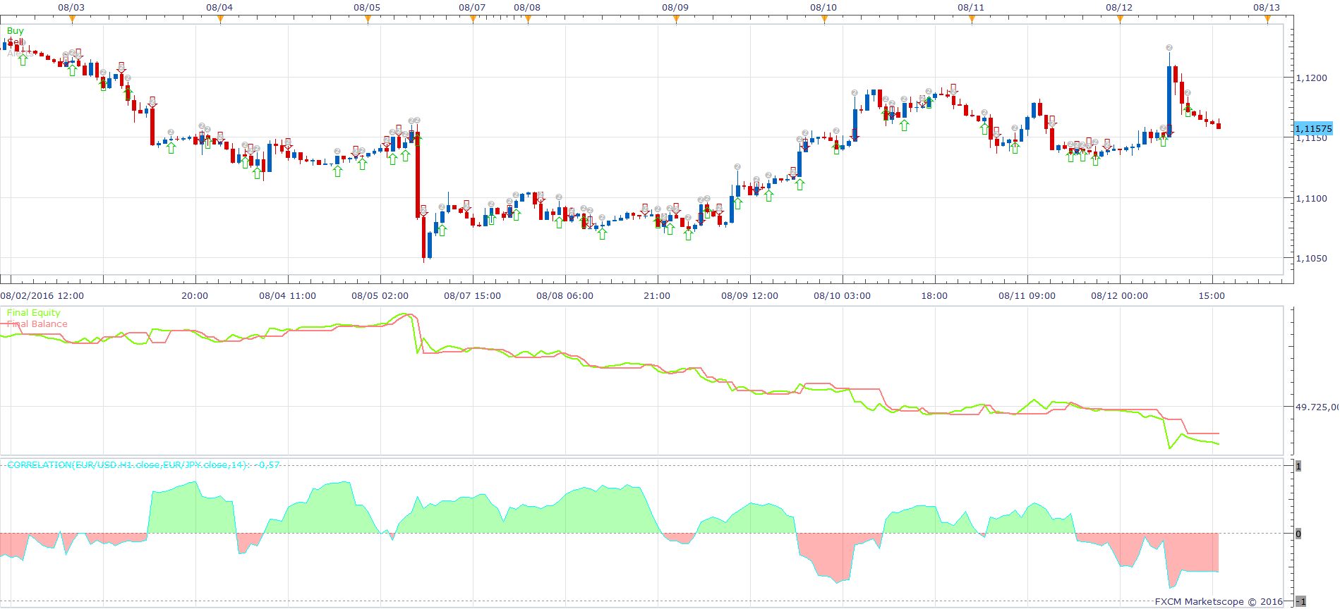 EURUSD H1 (09-26-2016 1415).png