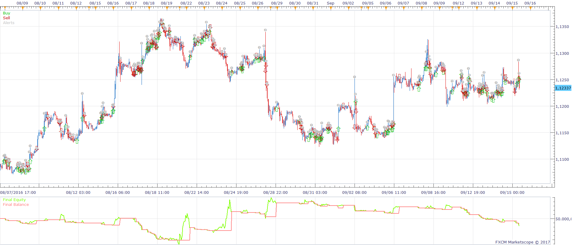EURUSD H1 (04-05-2017 2048).png
