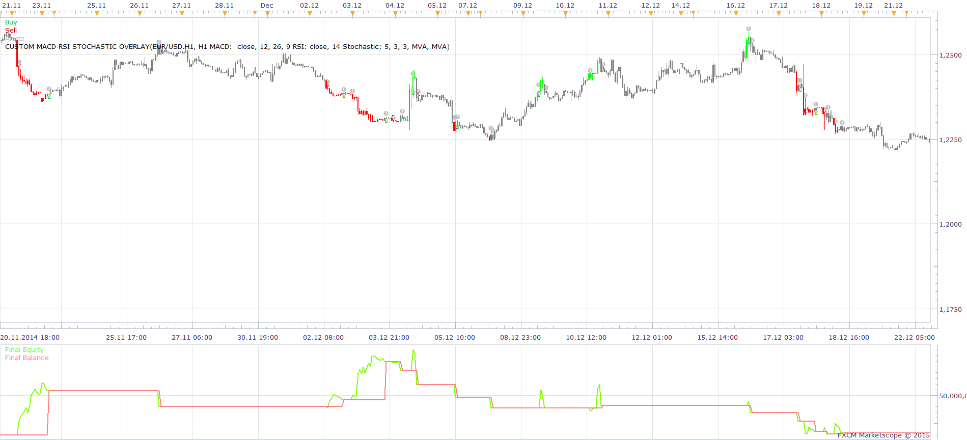 Custom MACD RSI Stochastic Overlay.png