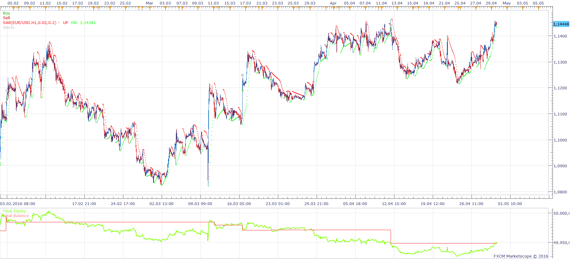 EURUSD H1 (05-15-2016 1343).png