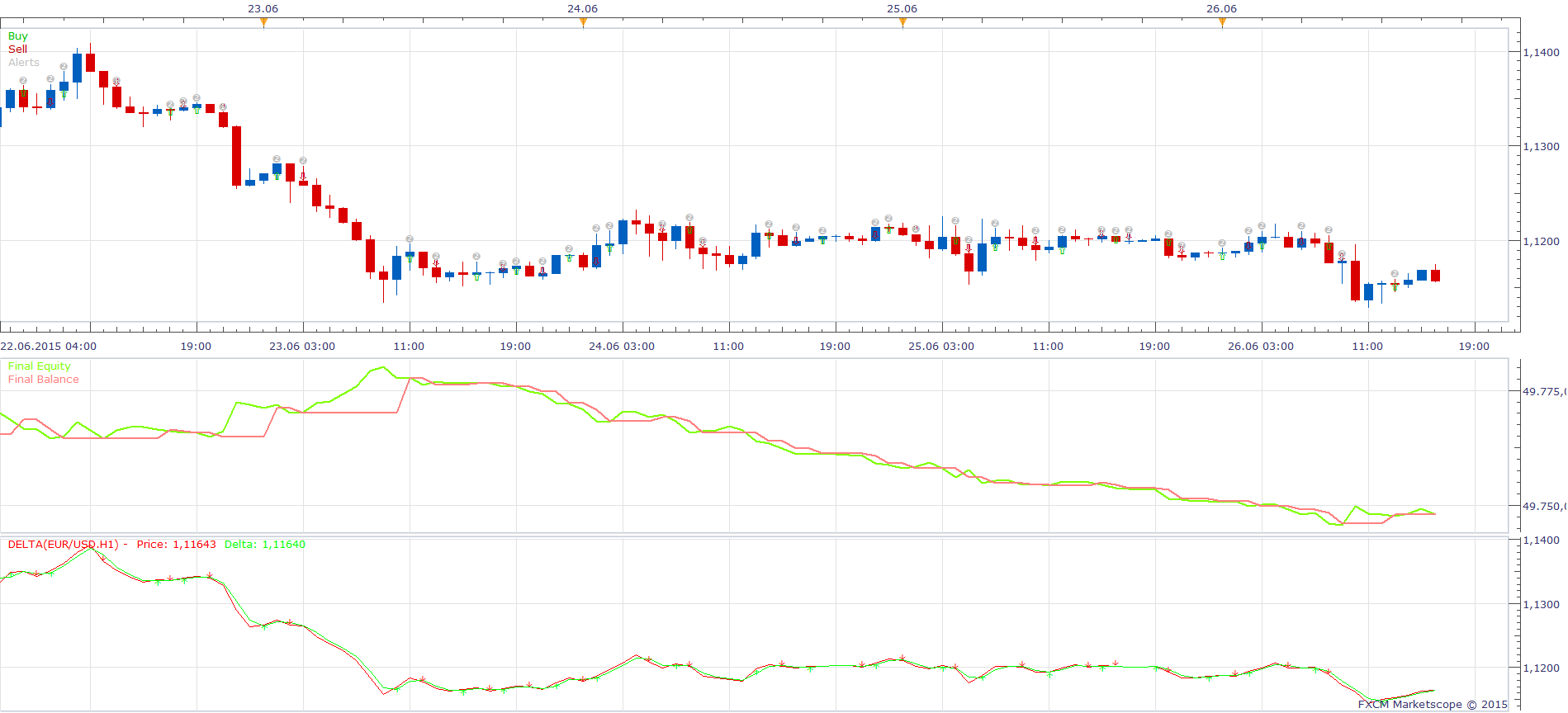 Delta Indicator Strategy.png