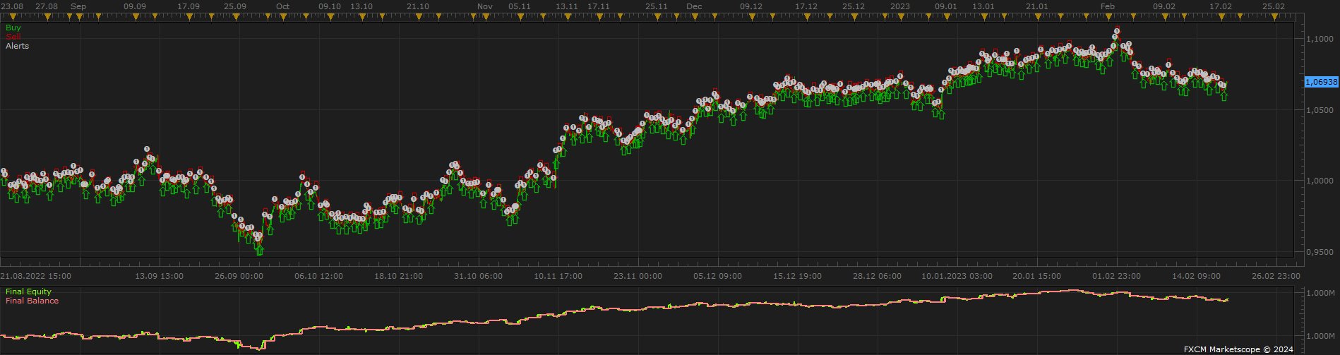 EURUSD H1 (06-09-2024 1140).png