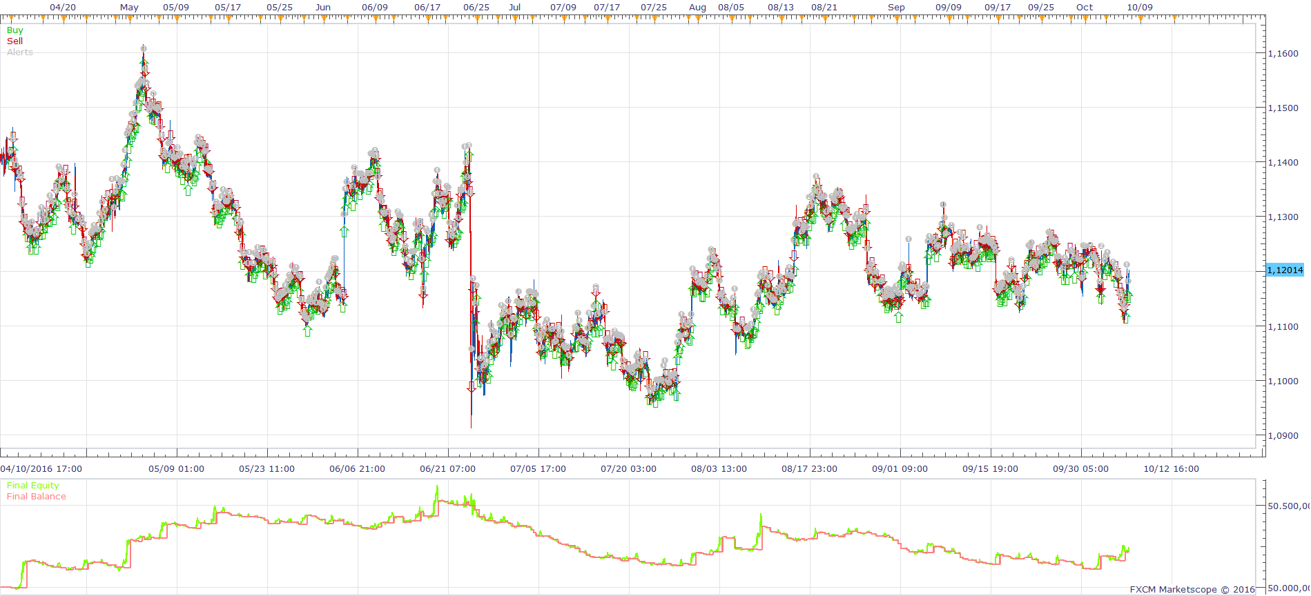 EURUSD H1 (10-11-2016 1139).png
