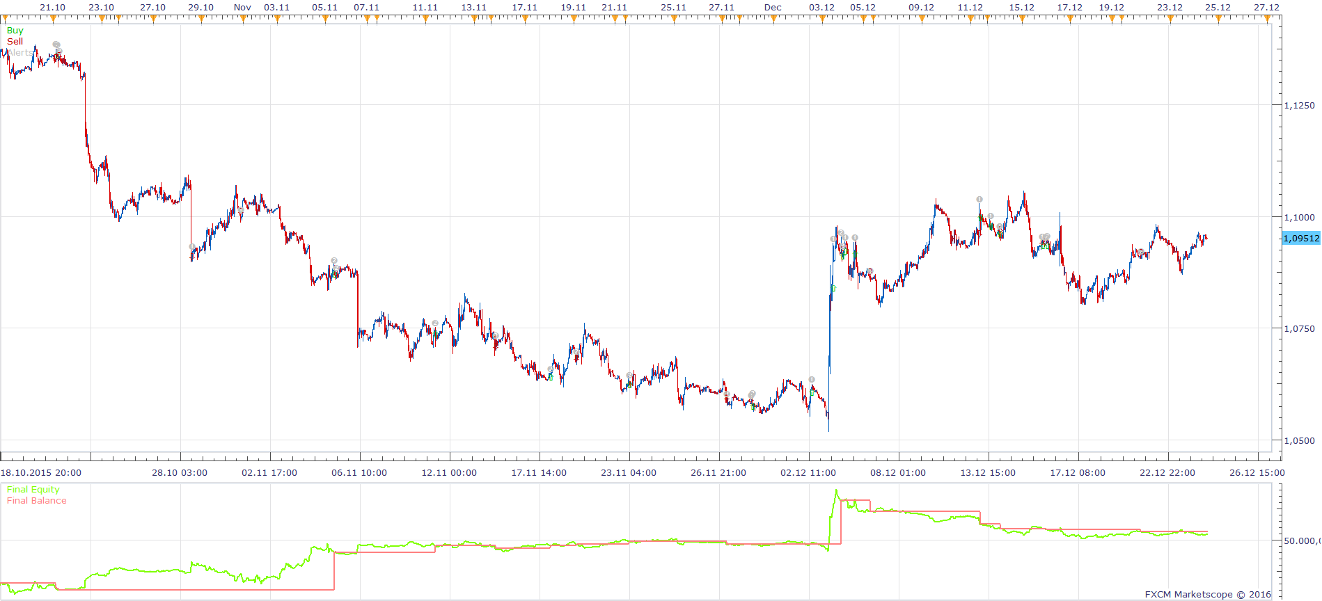 EURUSD H1 (01-10-2016 1315).png