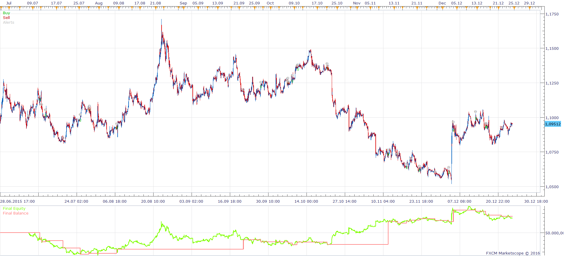 EURUSD H1 (03-25-2016 0946).png