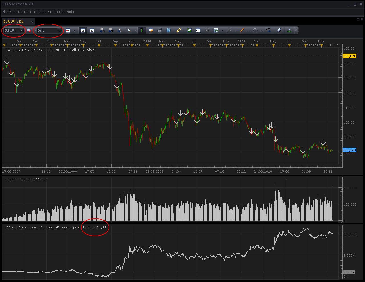 Divergence Explorer backtesting on Volumes.JPG