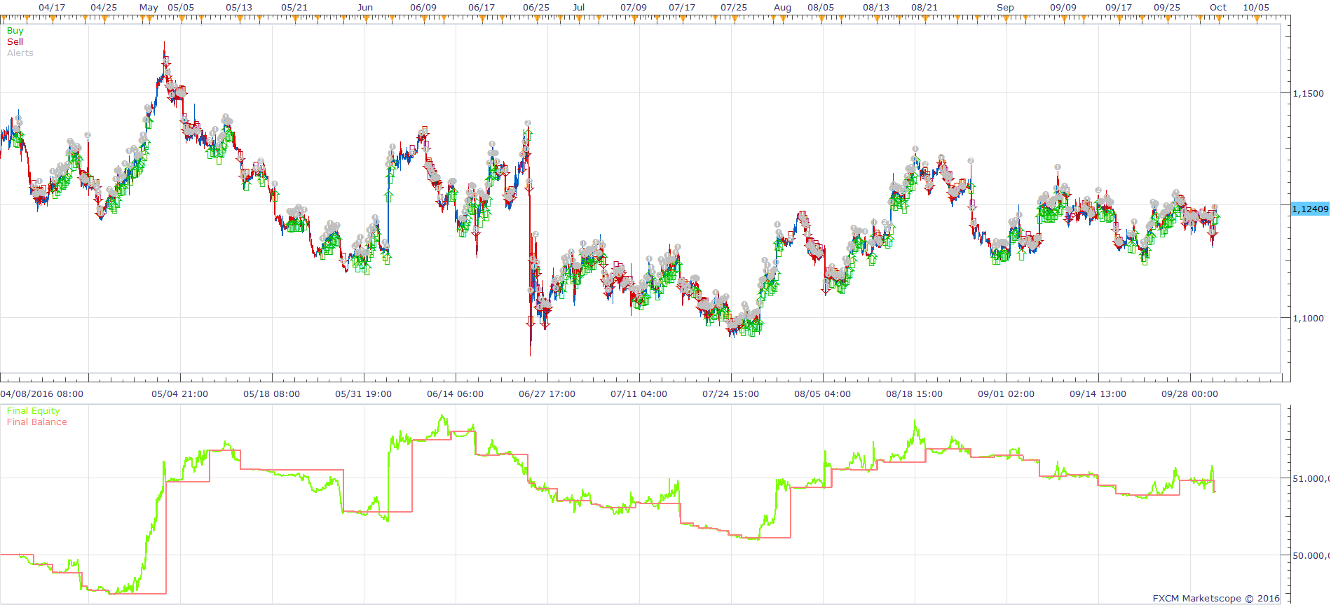 EURUSD H1 (10-03-2016 2151).png
