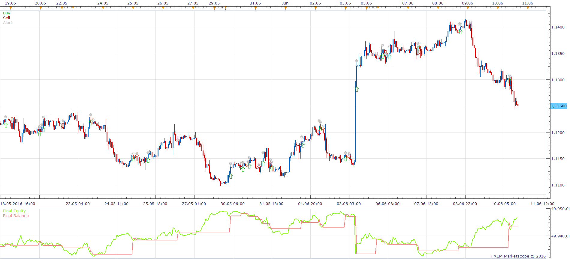 EURUSD H1 (06-19-2016 1035).png