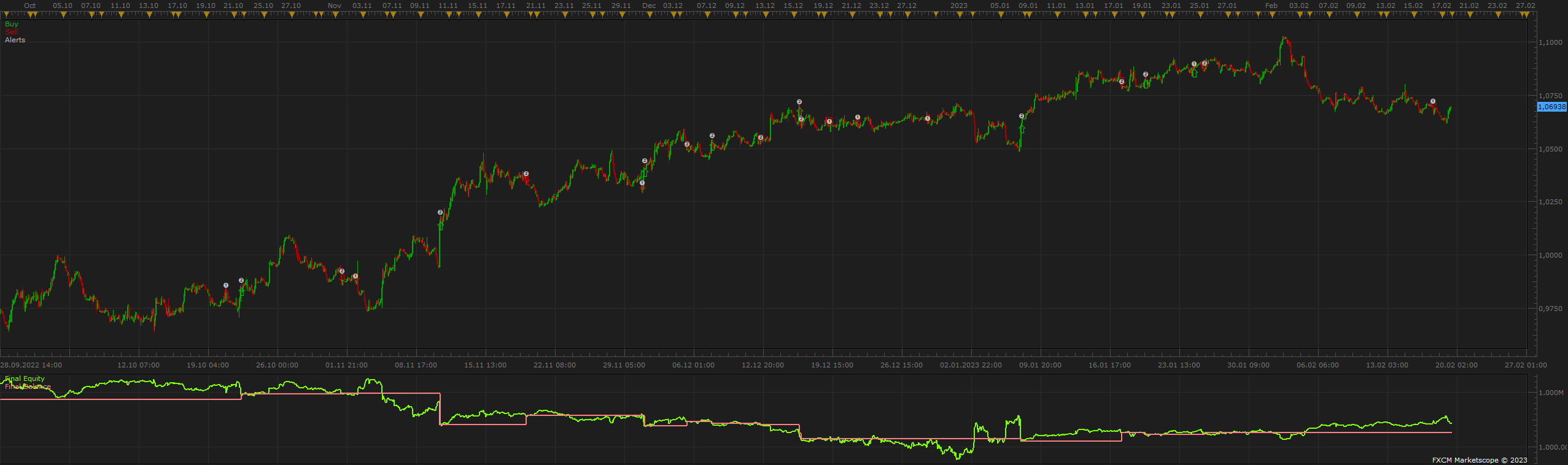 EURUSD H1 (10-21-2023 1946).png