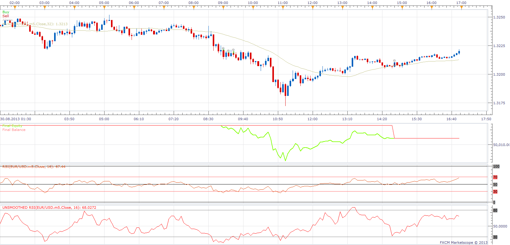 Double RSI Strategy.png