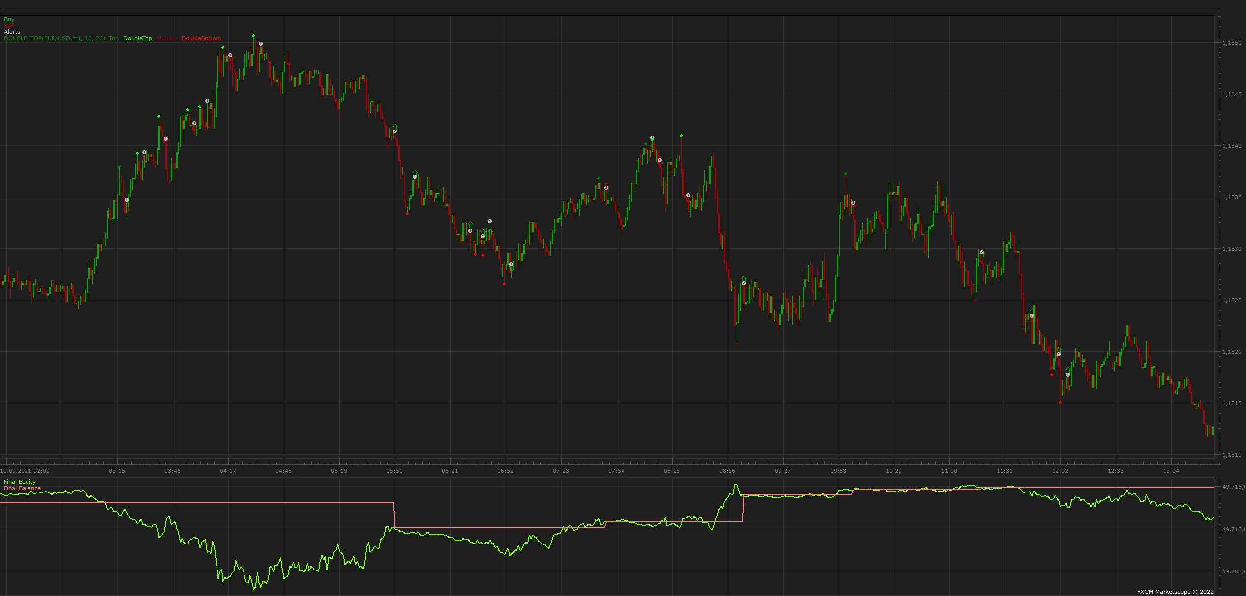 EURUSD m1 (06-22-2022 1010).png