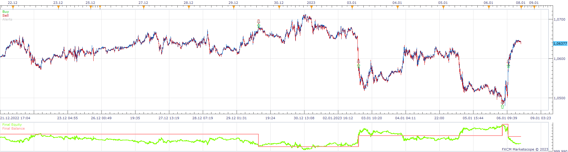 EURUSD m1 (03-06-2023 1434).png