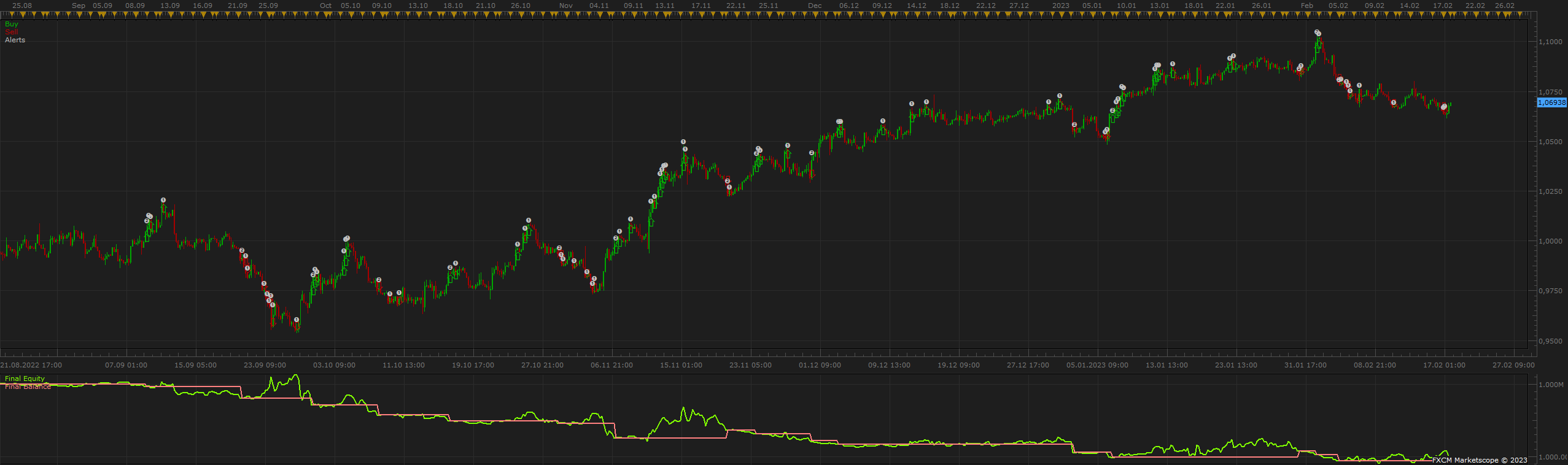 EURUSD H4 (10-18-2023 1205).png