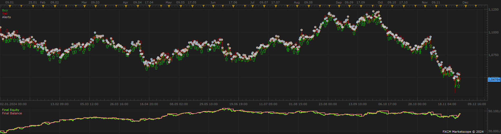 EURUSD H1 (12-01-2024 1043).png
