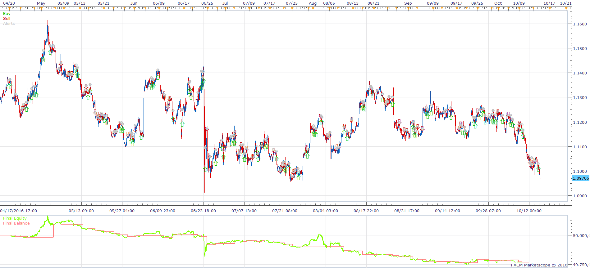 EURUSD H1 (10-18-2016 1343).png