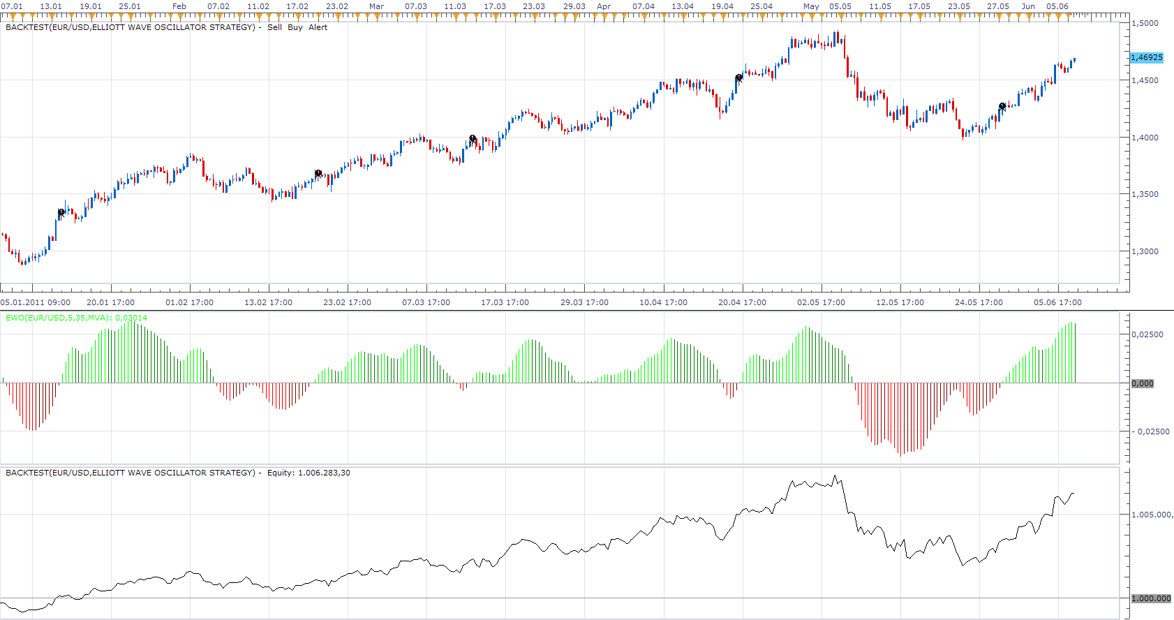 Elliott Wave Oscillator Strategy.png
