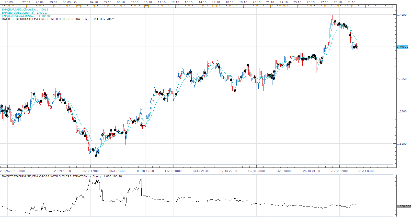 ema cross with 3 filers strategy.png