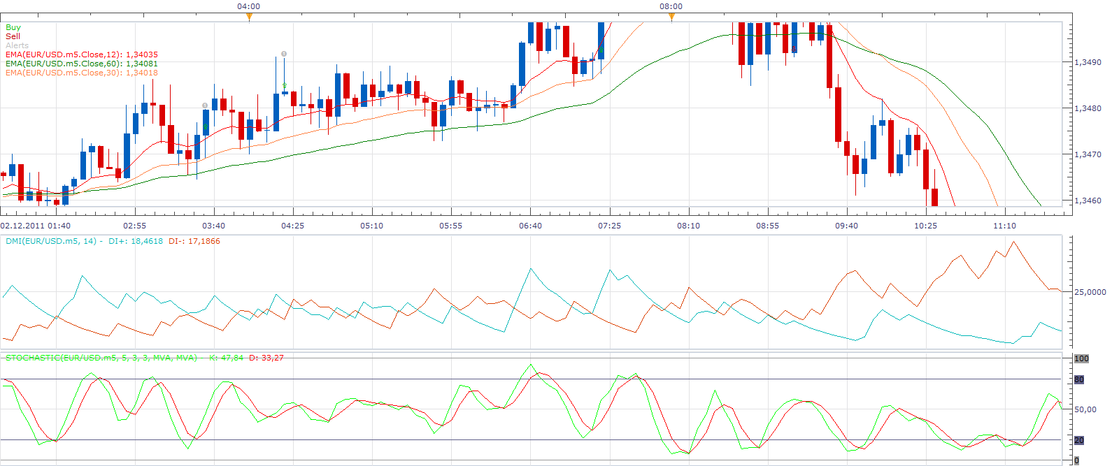 EMA DMI STOCHASTIC STRATEGY.png