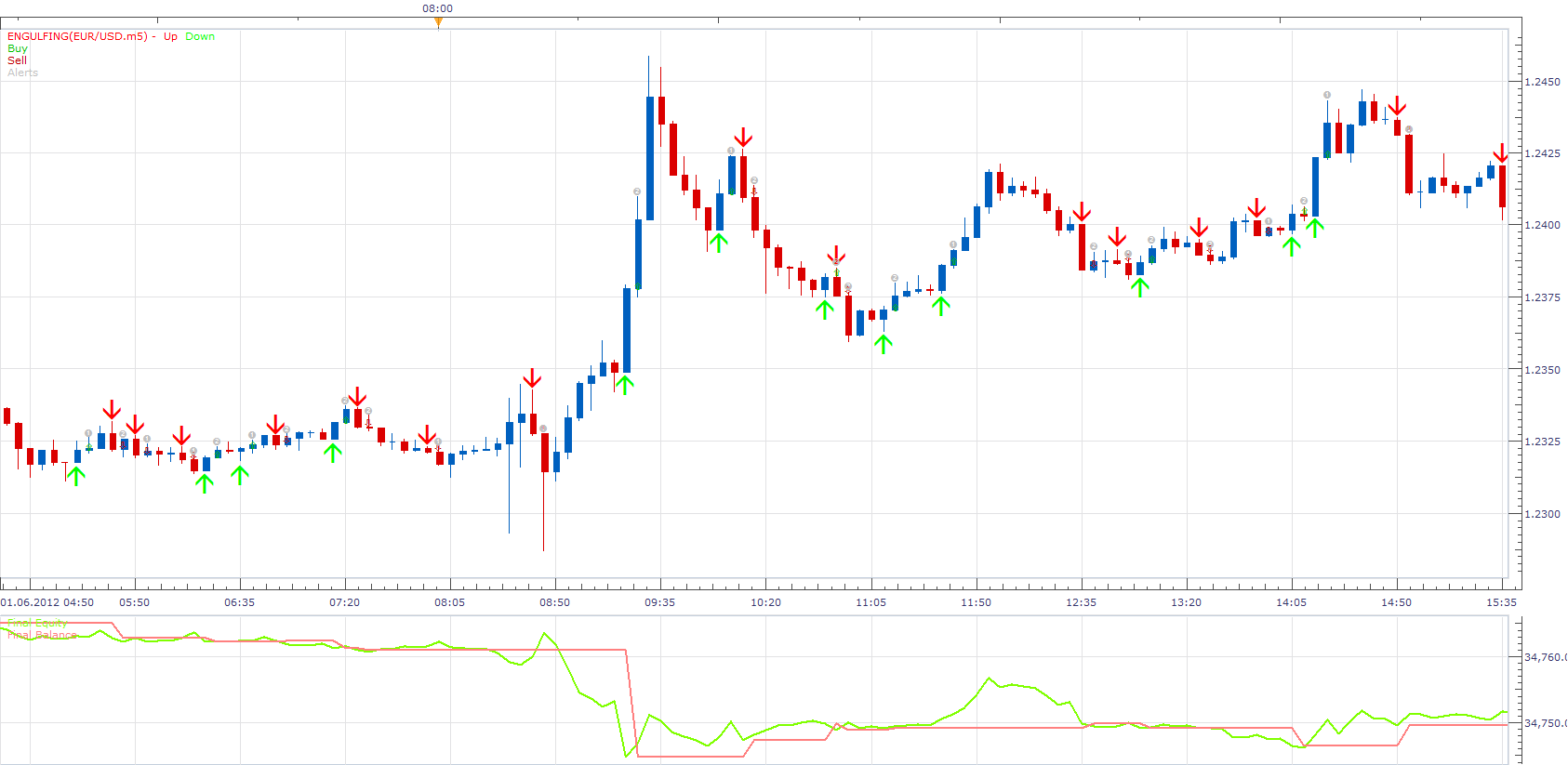 Engulfing Patterns Strategy.png