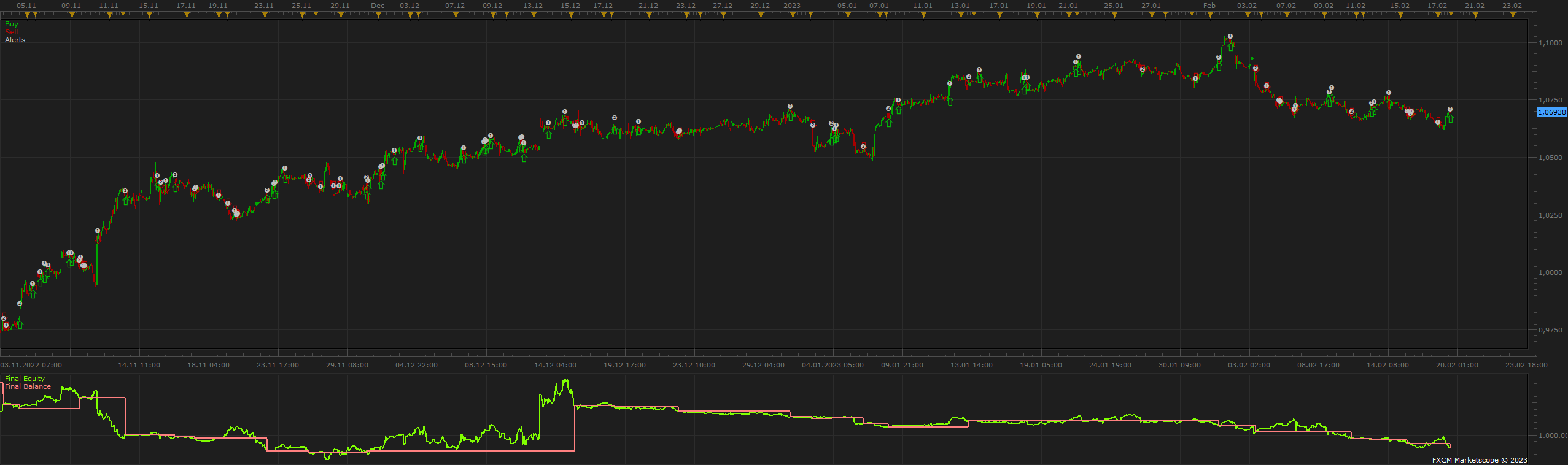 EURUSD H1 (05-01-2023 1553).png