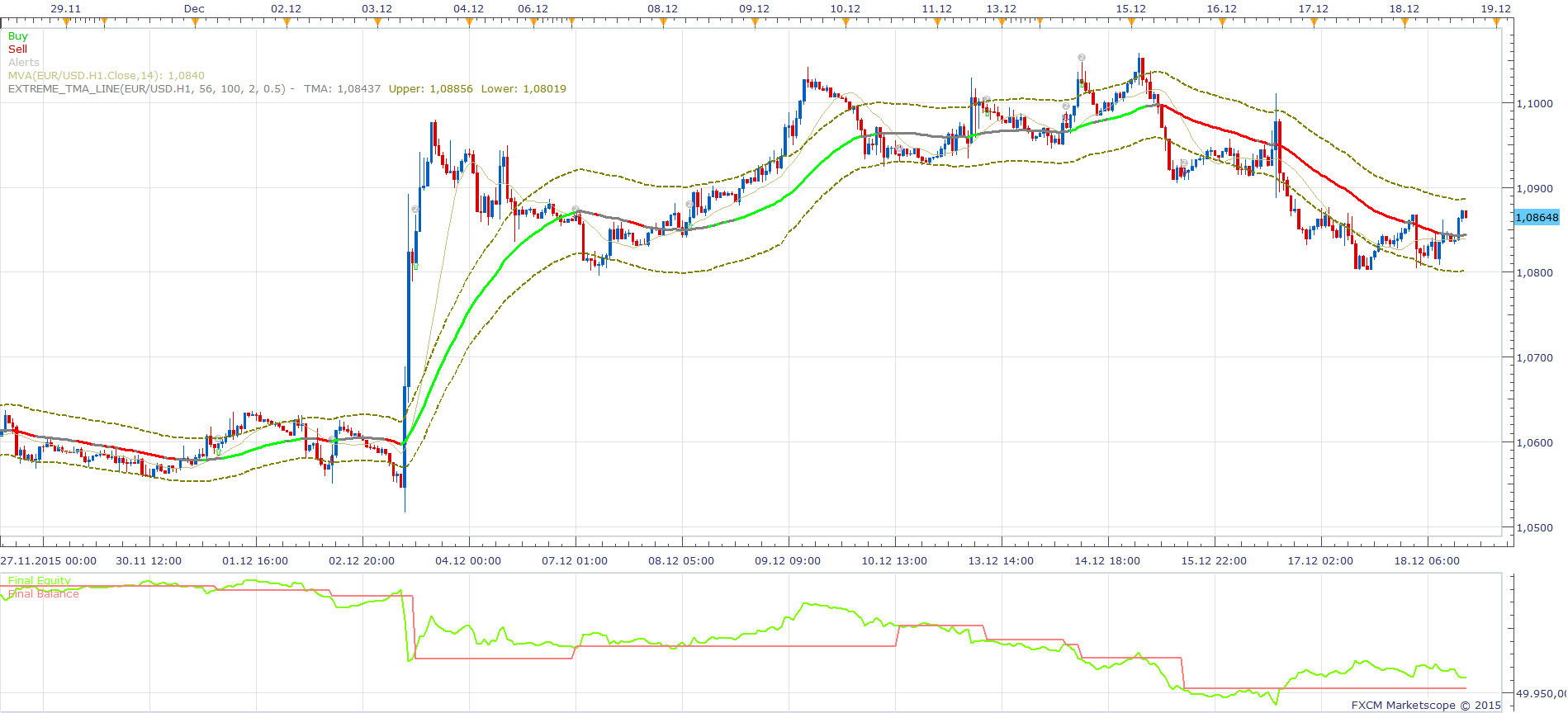 EURUSD H1 (12-22-2015 1256).png