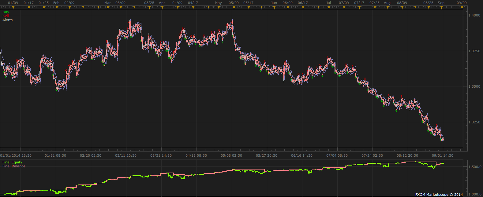 ExtremeKeltner 9month BackTest.png
