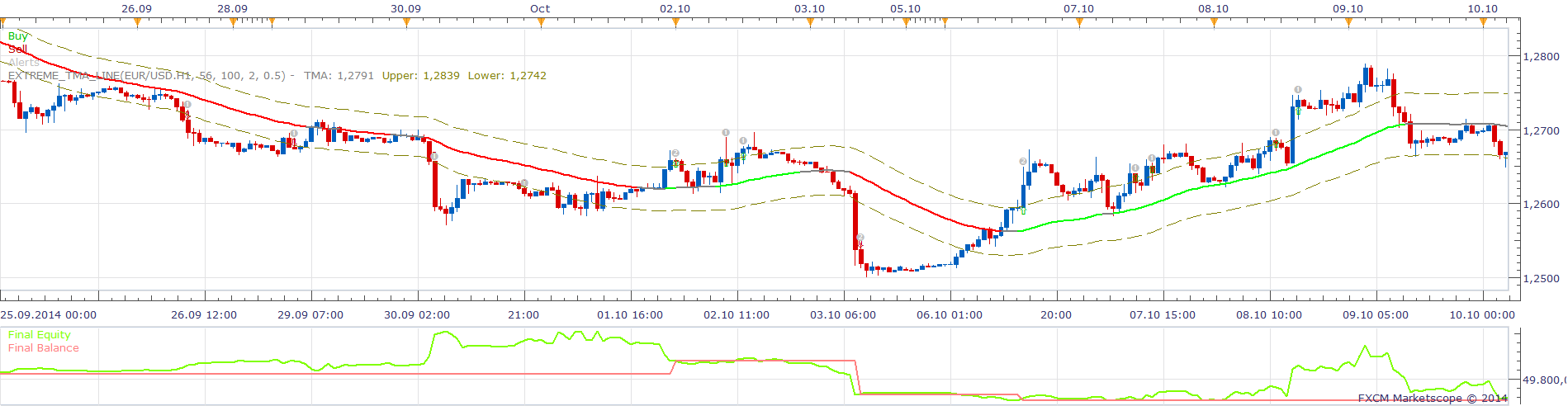 Extreme_TMA_Line Breakout Strategy.png