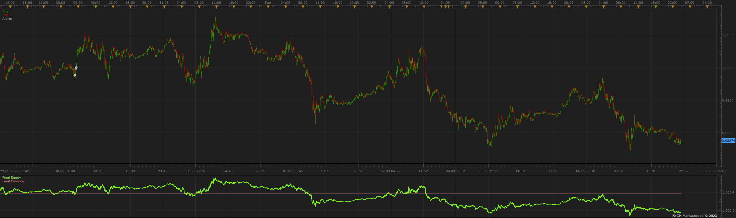EURUSD m1 (08-10-2023 1859).png