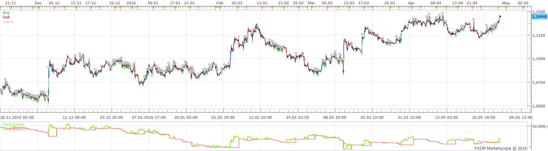 EURUSD H1 (05-17-2016 1105).png