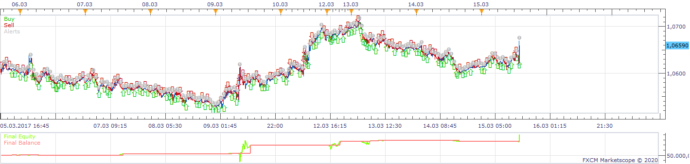 EURUSD m15 (05-26-2020 1419).png