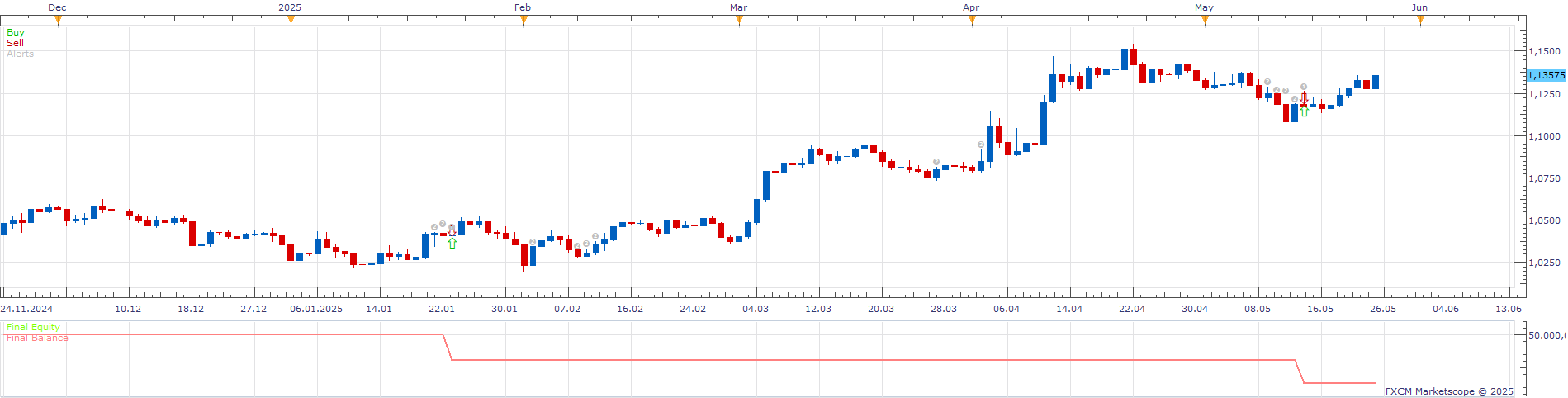 EURUSD D1 (06-05-2025 2222).png