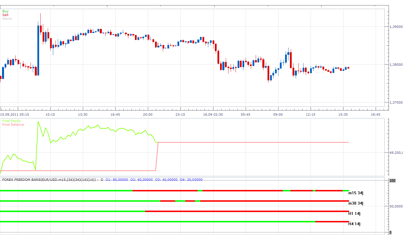 Forex Freedom Bars Strategy.png