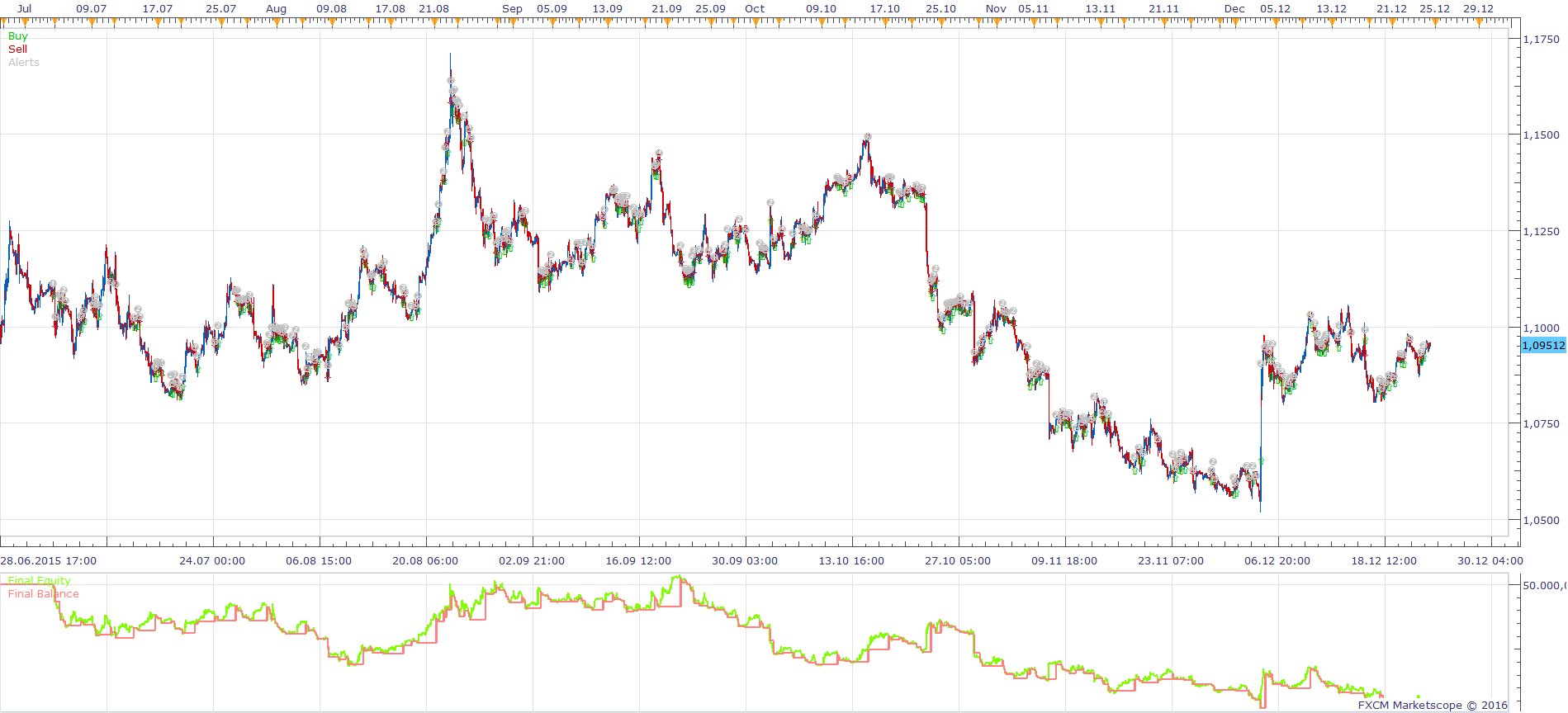 EURUSD H1 (03-15-2016 1044).png