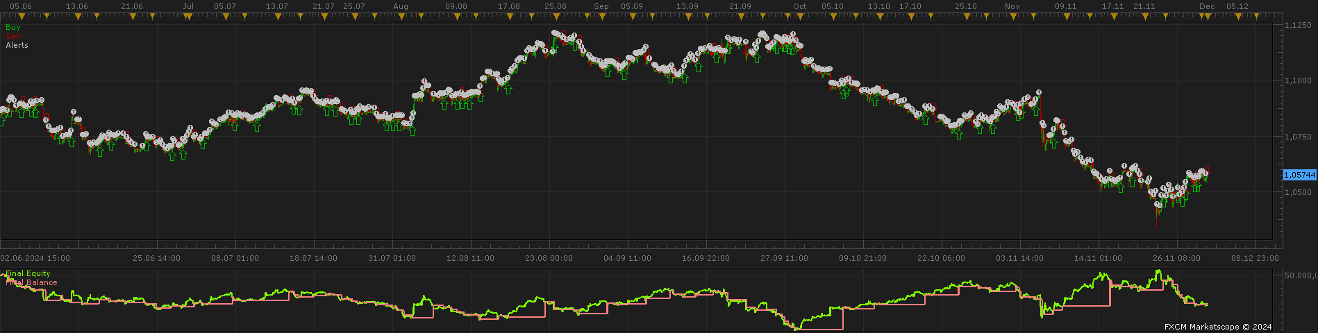 EURUSD H1 (12-04-2024 1843).png