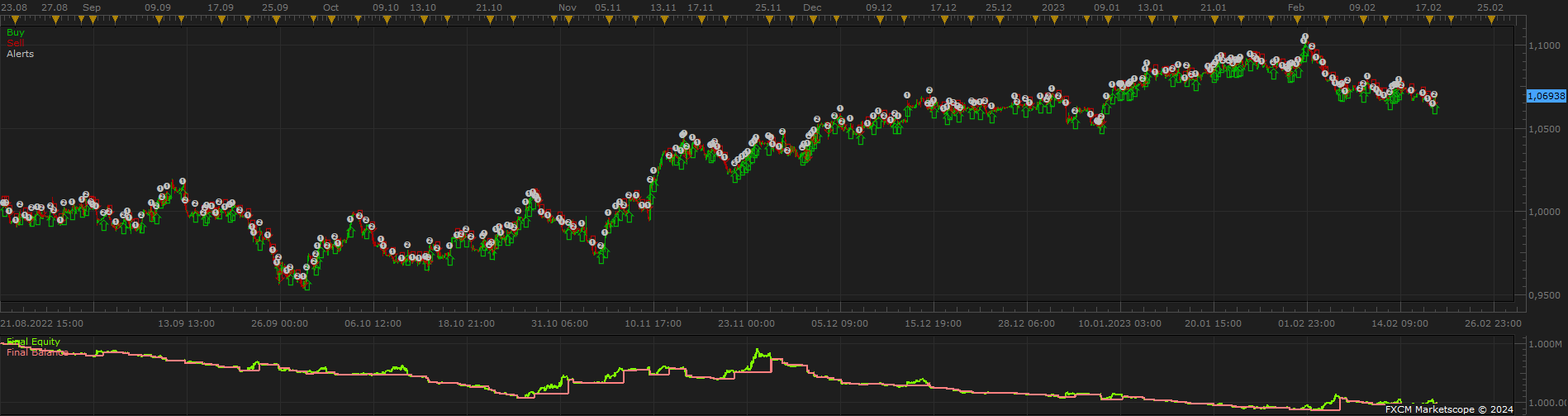 EURUSD H1 (06-02-2024 2211).png
