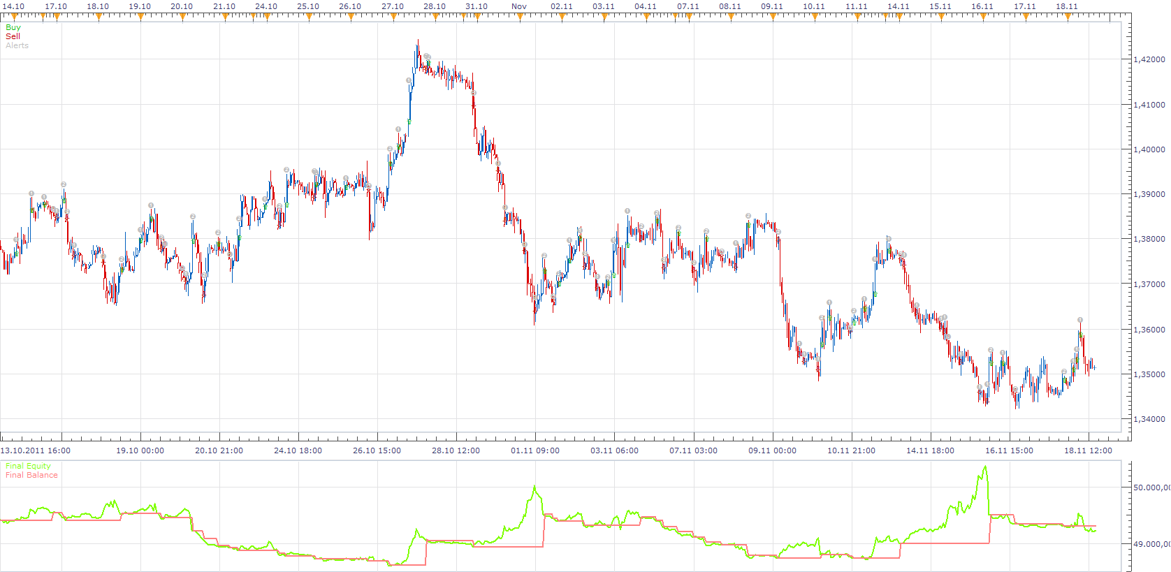 Fractal Trend Strategy.png