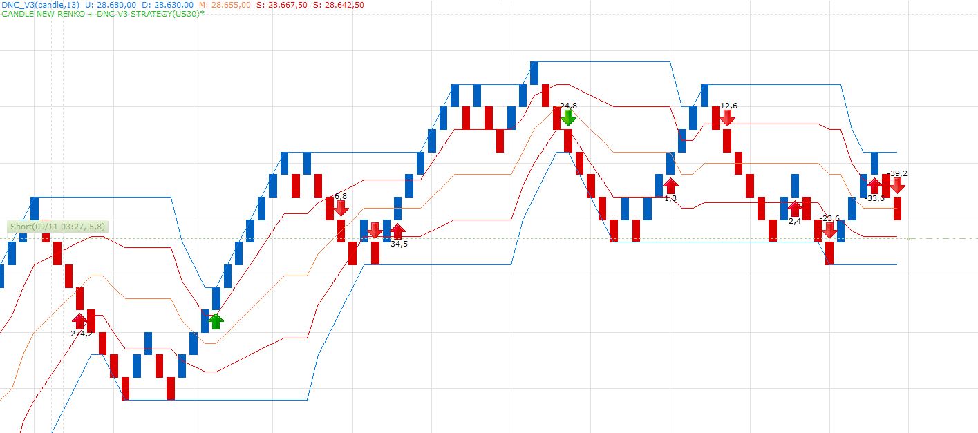 test strategy renko dnc3 ke2.JPG