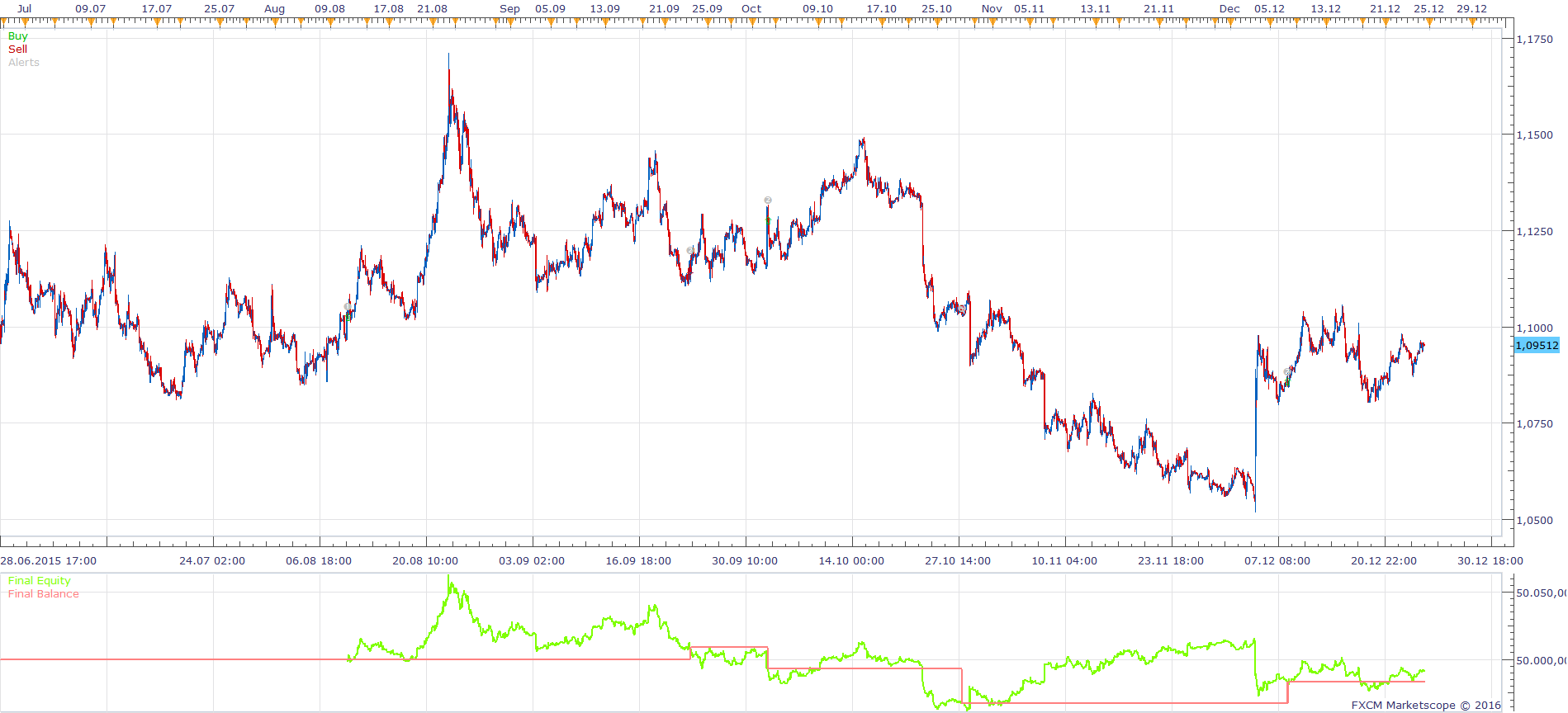 EURUSD H1 (03-11-2016 2227).png