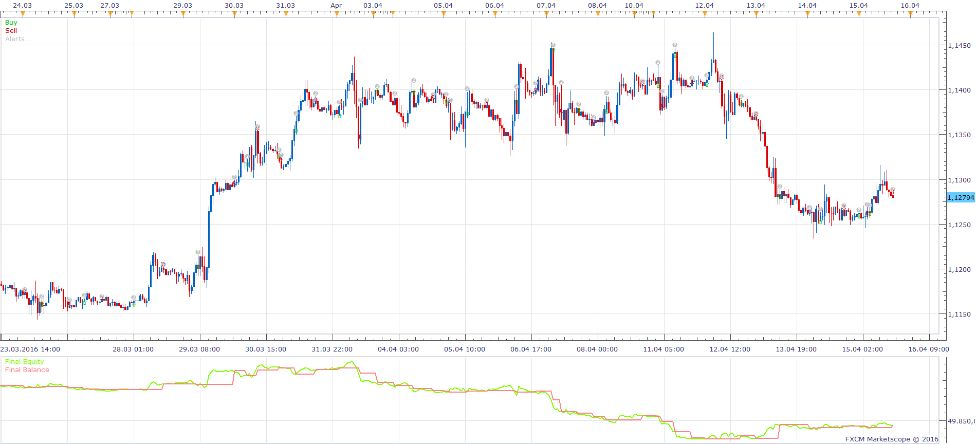 EURUSD H1 (04-22-2016 1329).png