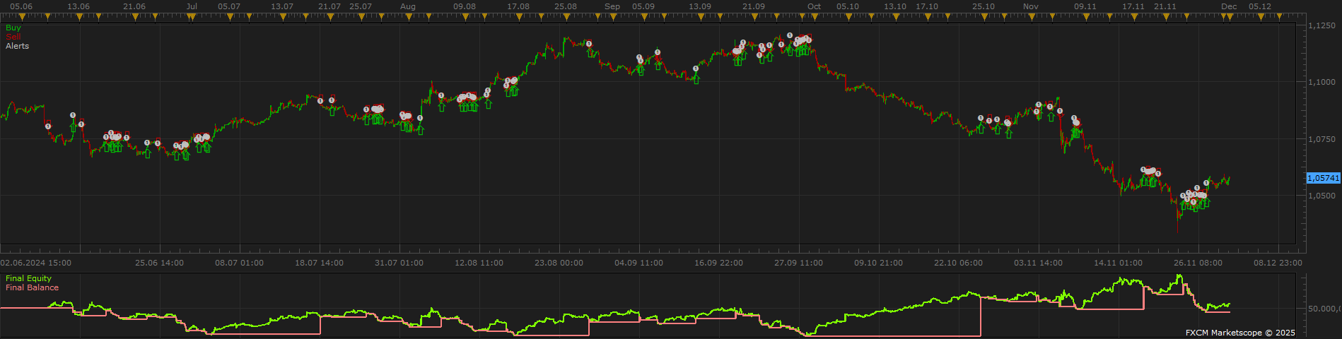 EURUSD H1 (03-19-2025 2059).png
