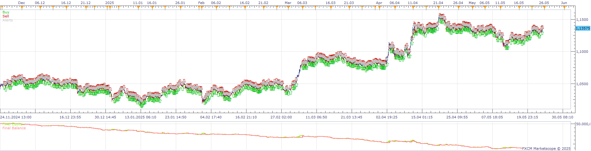 EURUSD m5 (06-05-2025 1427).png