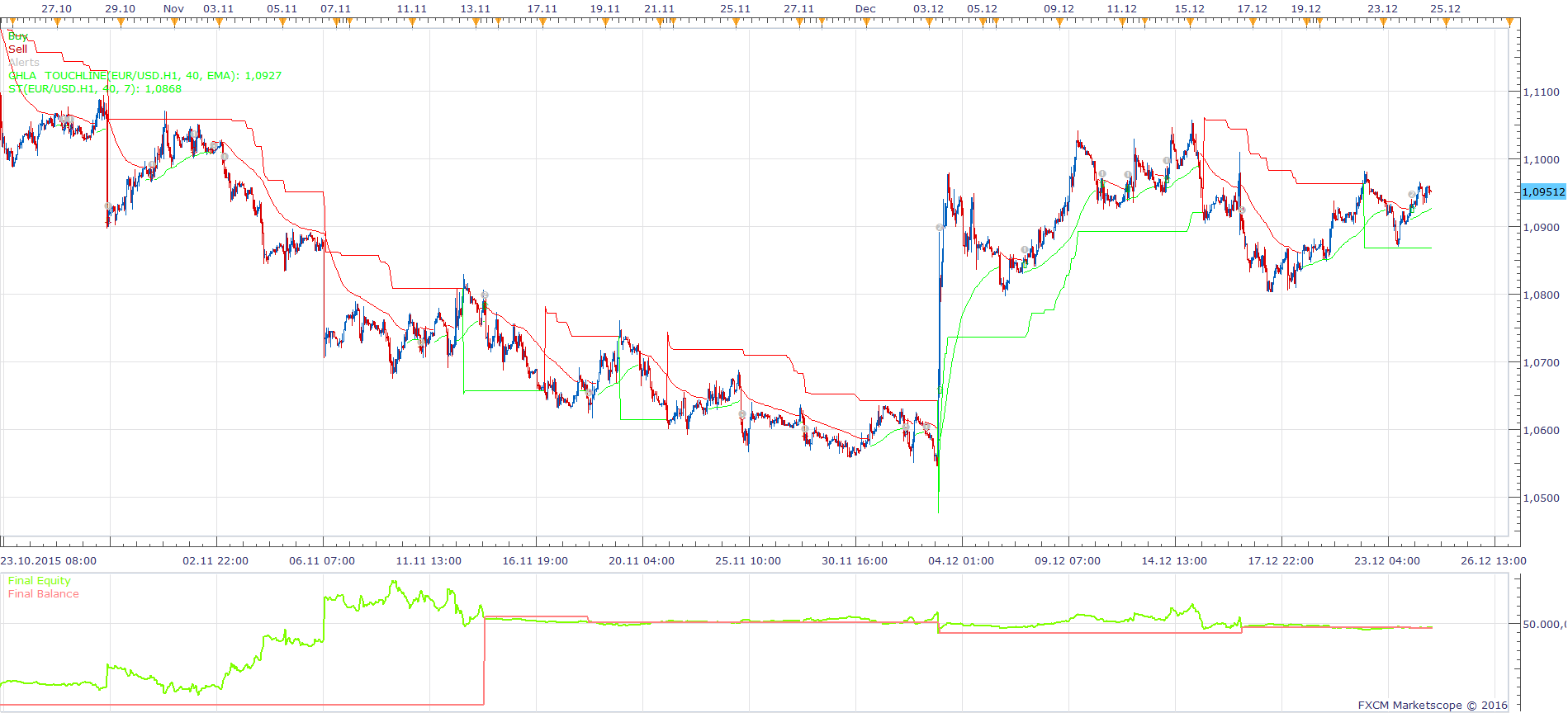 EURUSD H1 (03-04-2016 0858).png