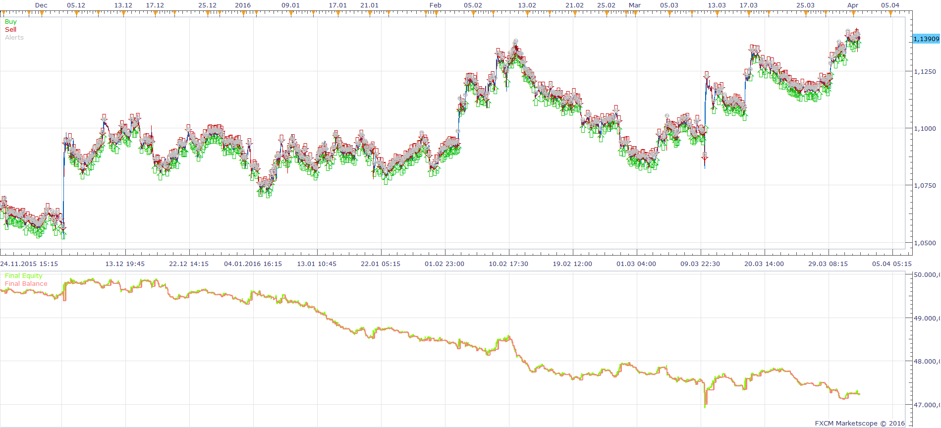 EURUSD m15 (04-06-2016 1931).png
