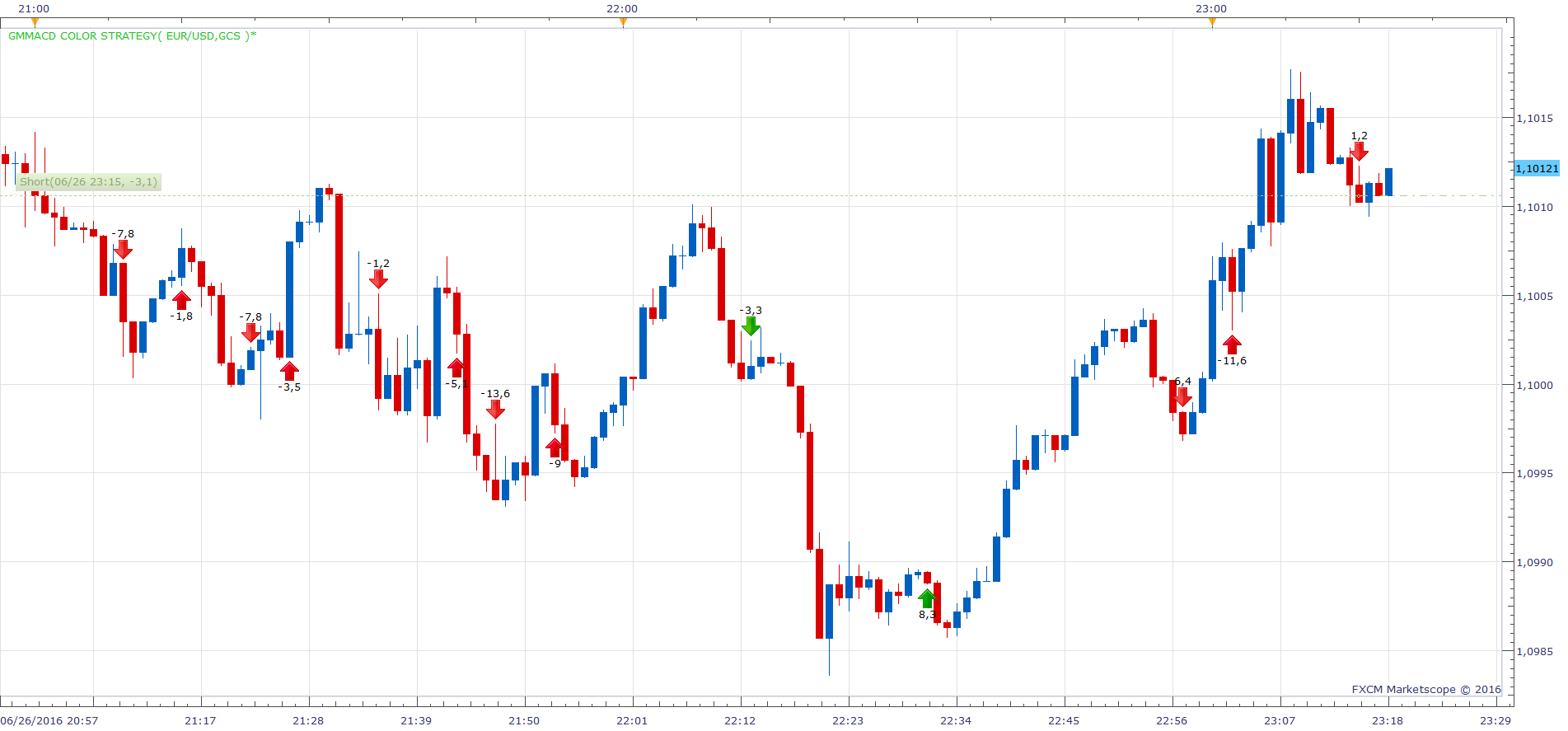 EURUSD m1 (06-27-2016 0518).png